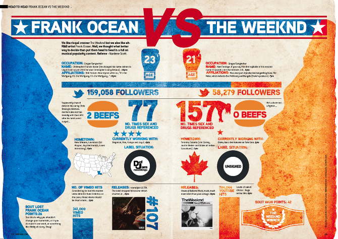 frank ocean album guide info frank ocean album guide info